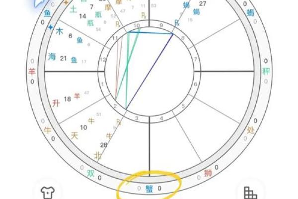 最强大的四个上升星座 上升星座最好的星座