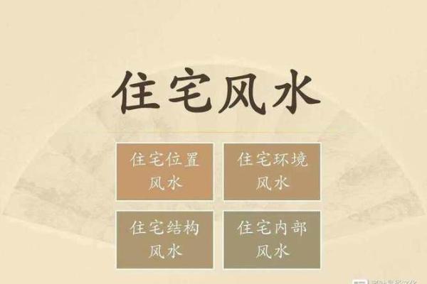 易经房子风水图