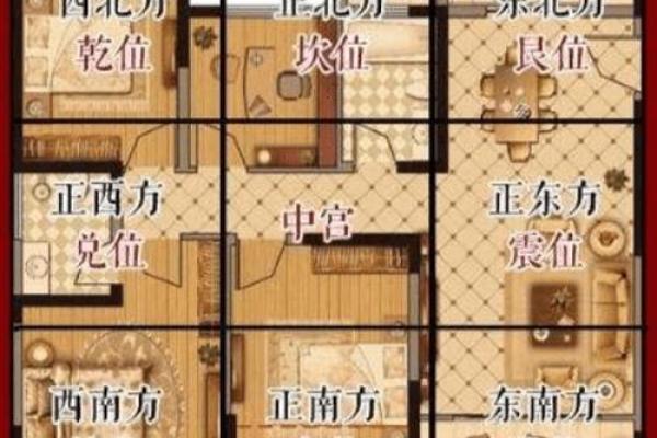 易经房子风水图
