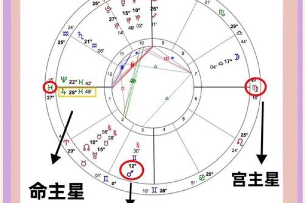 金星星座查询对照表怎么算 具体计算方法介绍