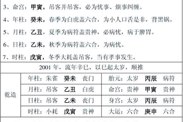 生辰八字宫位算卦怎么看