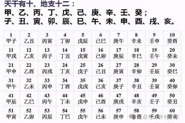 生辰八字宫位算卦怎么看