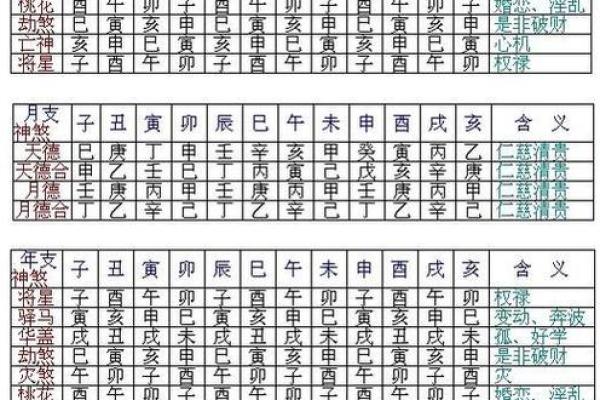 八字看一生运程