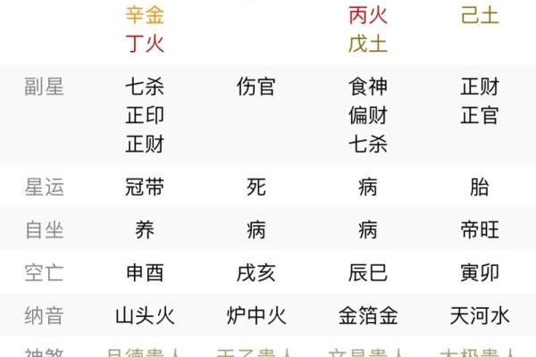 八字看配偶属相