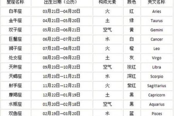 3月29日是什么星座