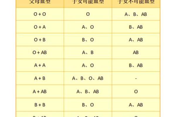 各血型女生与流行倾向