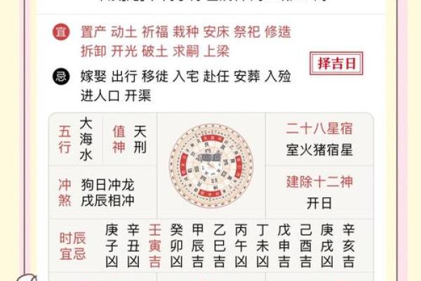 黄历今日吉凶神方位
