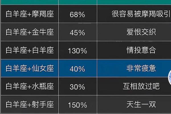 十二星座白羊座适合什么宠物类型
