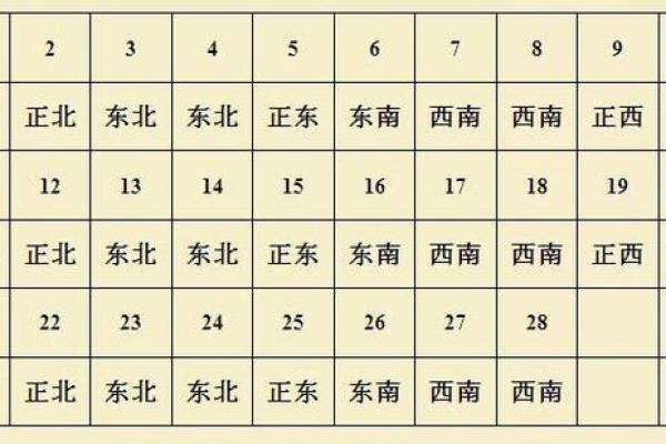 2024年9月3日打麻将最佳方位 今日赢钱选哪方