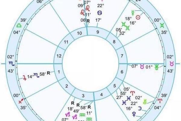 星盘南北交点查询 北交点怎么看