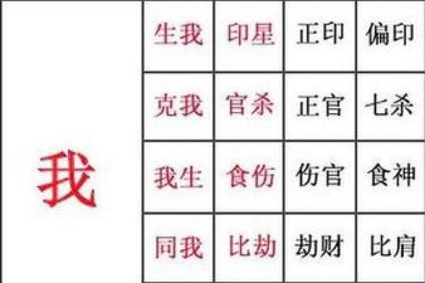 算命常用术语好话