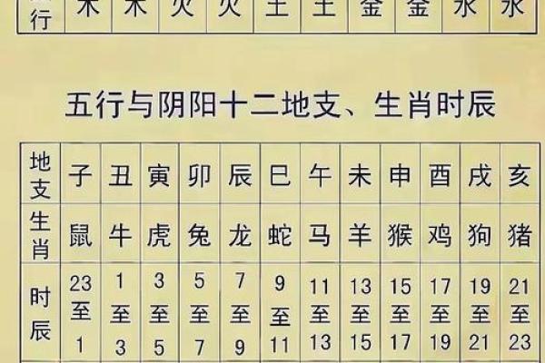 风水学：从入门到进阶，阴阳五行的相互关系与作用！