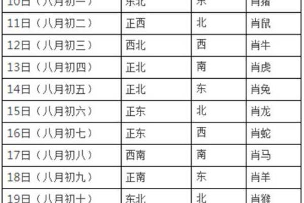 今天财神位置