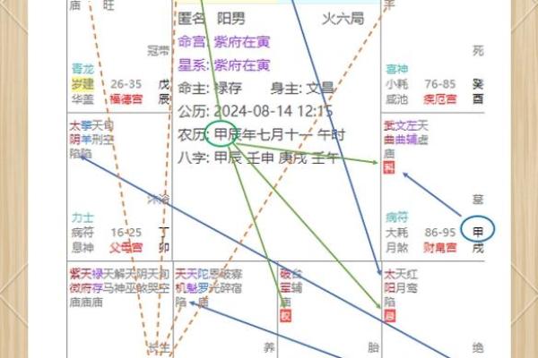 如何学好紫薇斗数
