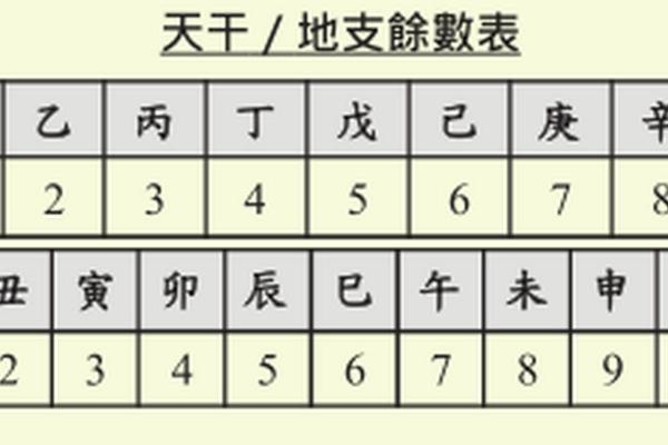 紫薇斗数壬干格局