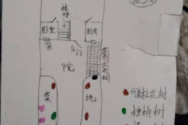 打井的深浅如何？有何风水讲究