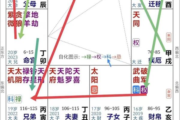 紫薇斗数中陷是什么意思6