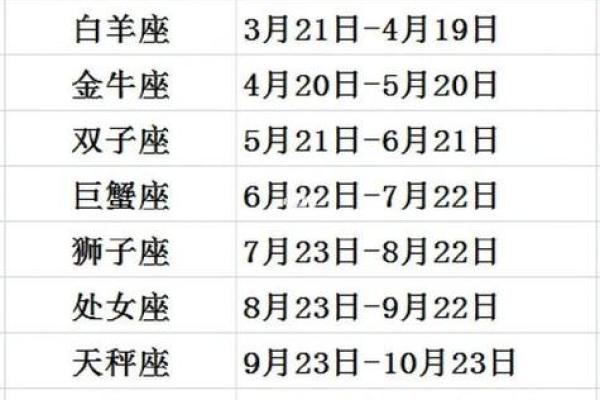 农历正月是什么星座