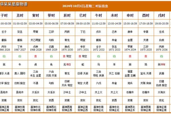2024年农历十二月十六日黄历宜出殡吗？