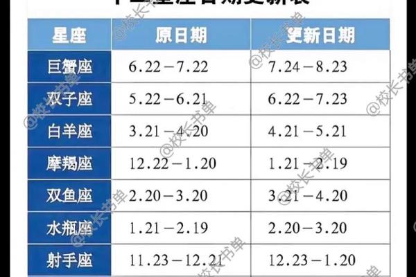 18年星座大事回顾：12星座运势分析