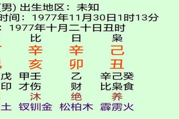 查你的八字是否有神仙跟着