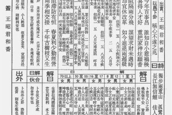 月老灵签姻缘签21到前