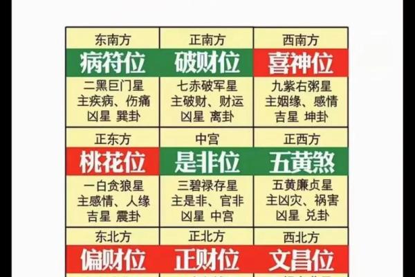 奇门遁甲算命方法,生辰八字奇门遁甲