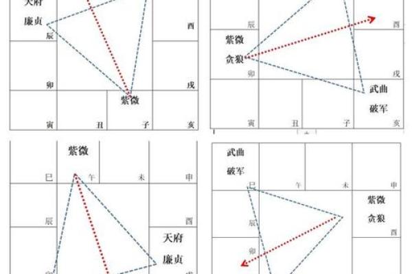 紫微斗数之福德宫与诸星，武曲星在福德宫是什么意思？
