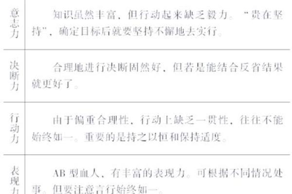 b十血型的优缺点