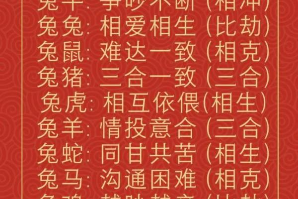 女兔男羊生肖配对姻缘 属兔女与属羊男婚姻配对详解