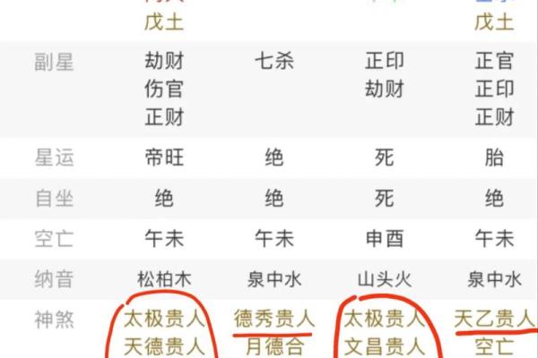 八字命理看贵人歌诀怎么看