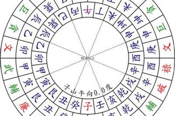 风水：阳宅房屋立向准则，阳宅如何确定朝向？_1