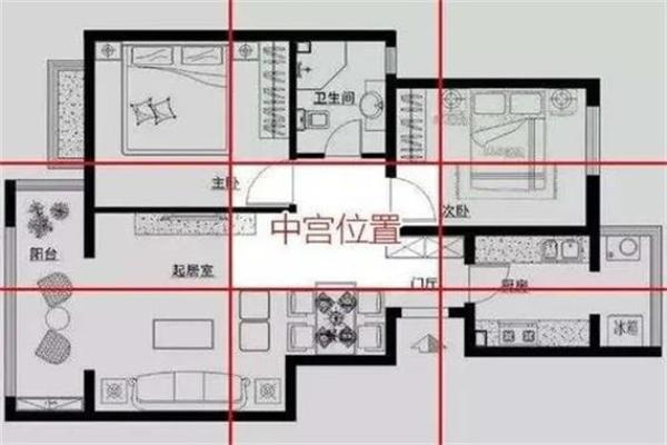 风水：阳宅房屋立向准则，阳宅如何确定朝向？_1