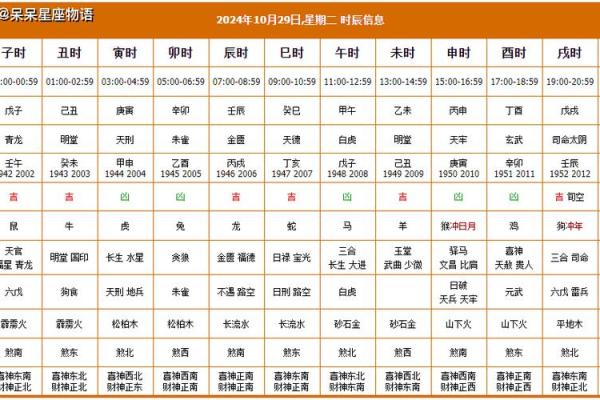 2024年农历六月十二日是黄历签订合约黄道吉日吗？