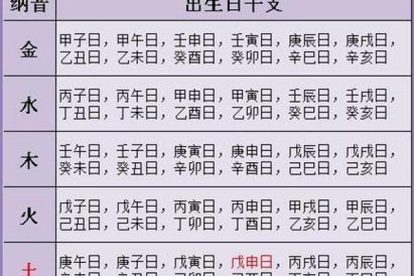 易经八字测姓名详解及姓名测试方法