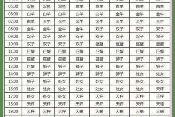 查看你的上升星座中心机指数高吗 排在第几呢