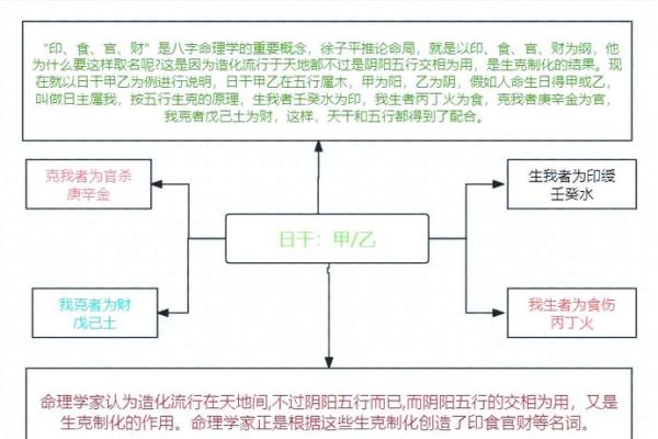 算命中什么叫食财