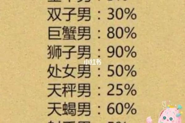 啥血型老婆会被老公冷落