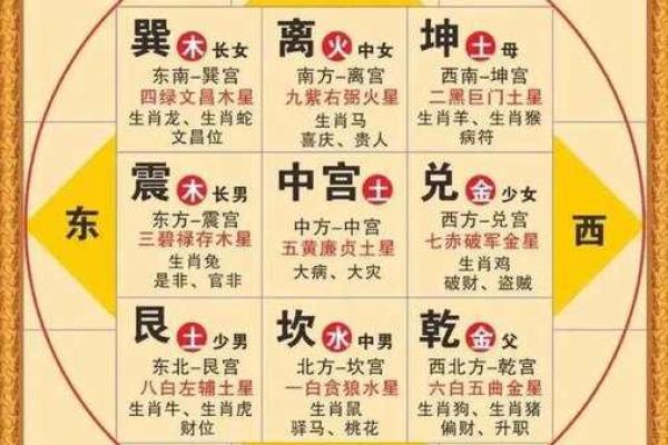 怎么排紫微斗数命盘快 紫微斗数快速排盘法？