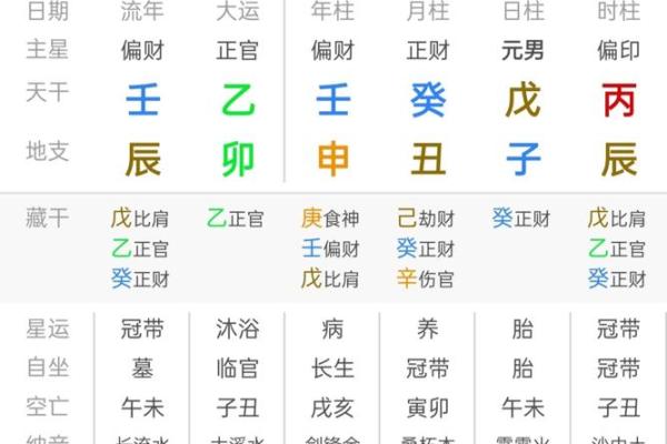 八字啥意思