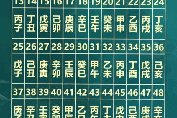 2001年万年历八字算命