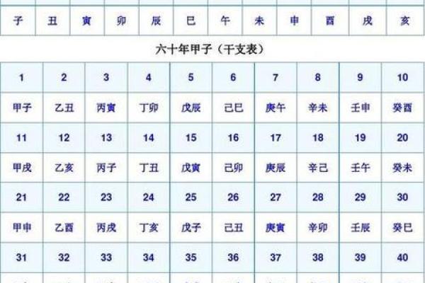 2001年万年历八字算命