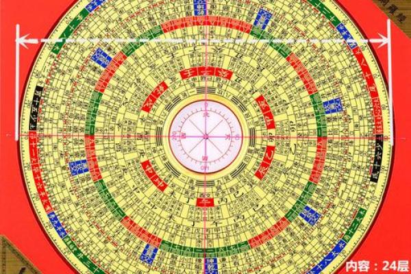 罗经24个方位区域  罗经方位是什么意思