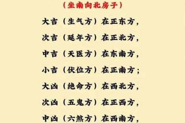 八宅风水和方位基础解读