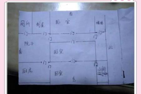 厕所方位不选在这，否则会后悔