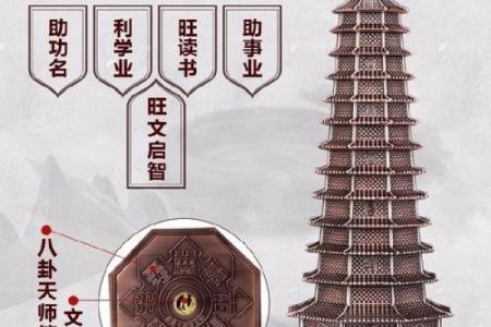 风水上文昌塔的作用忌讳