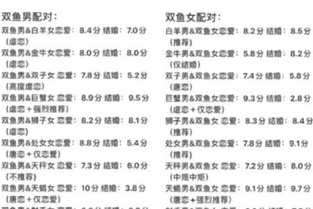天蝎女和双鱼男配对指数 天蝎女和双鱼男在一起合适吗
