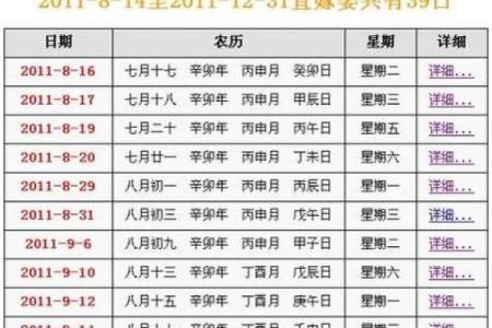 2012年结婚吉日 2012年结婚黄道吉日？