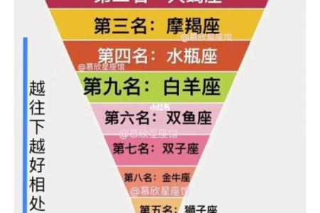 知道这是什么星座的吗
