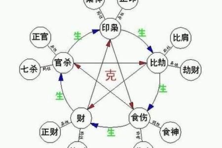 八字地支财生杀 八字地支财亡生旺